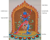 Chakrasamvara Yab-Yum