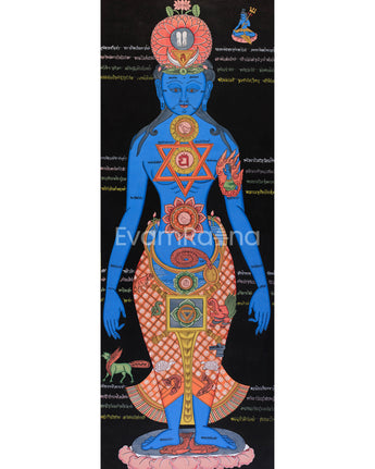 Chakra Kundalini Thangka