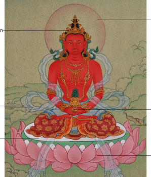 Compact Thangka of Amitayus Buddha | Red Buddha of Long Life