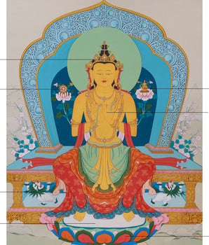 The Buddha of Future, Maitreya Thangka | Buddha of Hope and Enlightenment