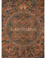 Pancha Mandala Thanka