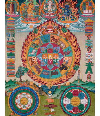 Tibetan Calendar Thangka
