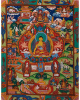 Life Story of The Tathagata