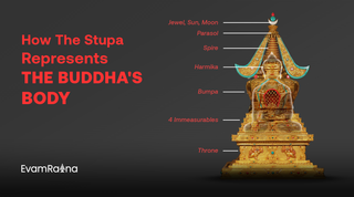 How the Stupa Represents the Buddha's Body