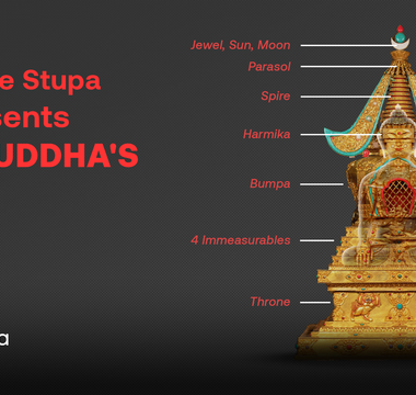 How the Stupa Represents the Buddha's Body
