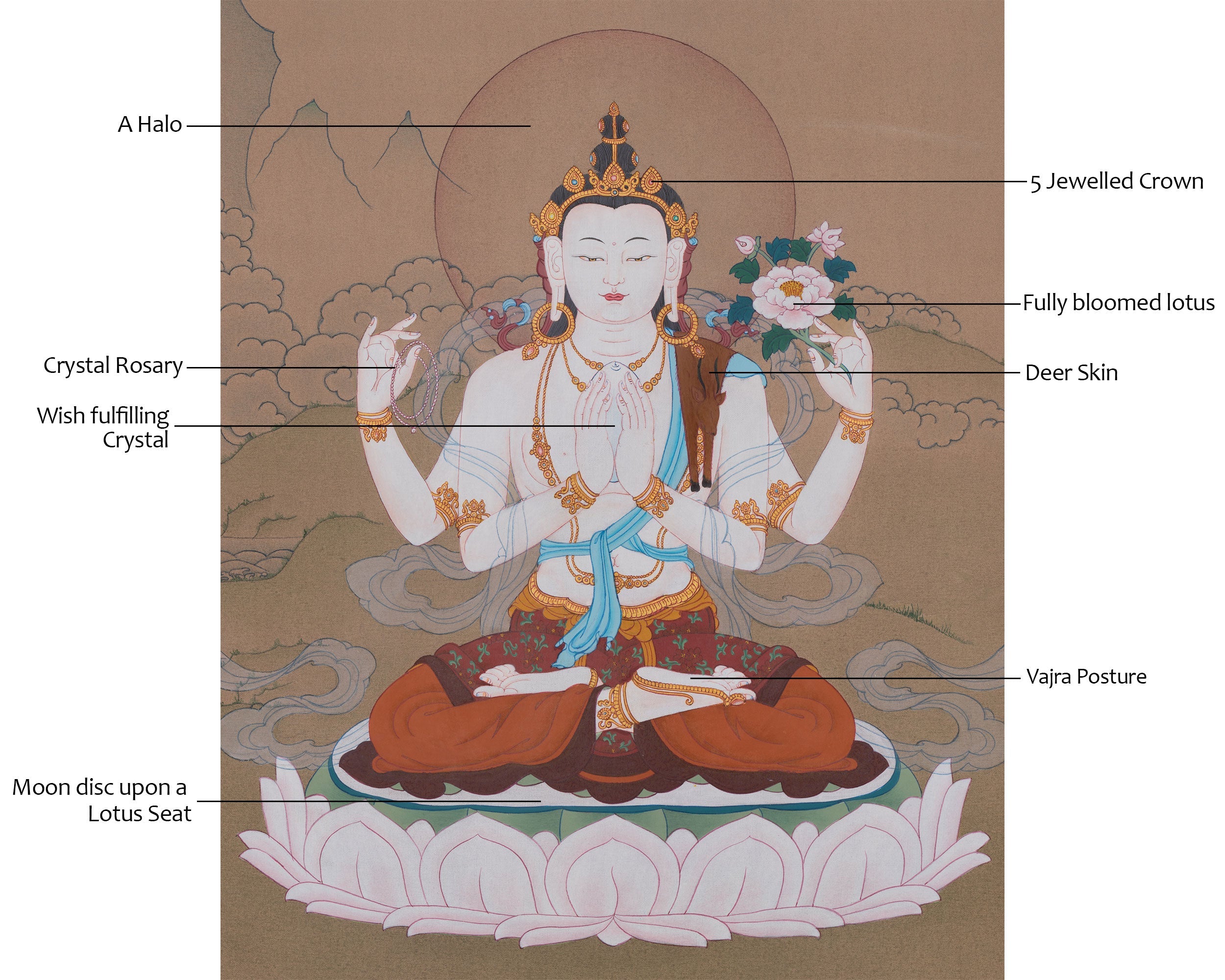 Chenrezig Compassion Deity Thangka | Avalokiteshvara Artwork | Mercy of all buddhas