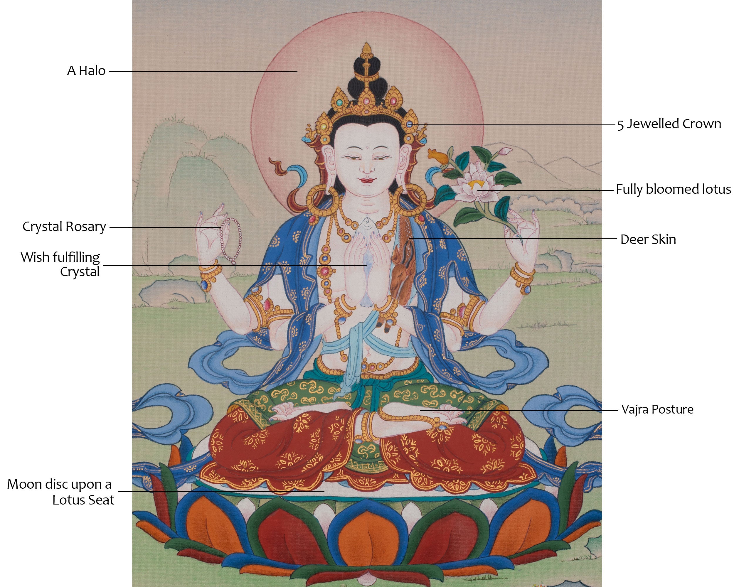 Chenrezig Spiritual Thangka Art | Sacred Representation of Compassion and Wisdom | Home Decor