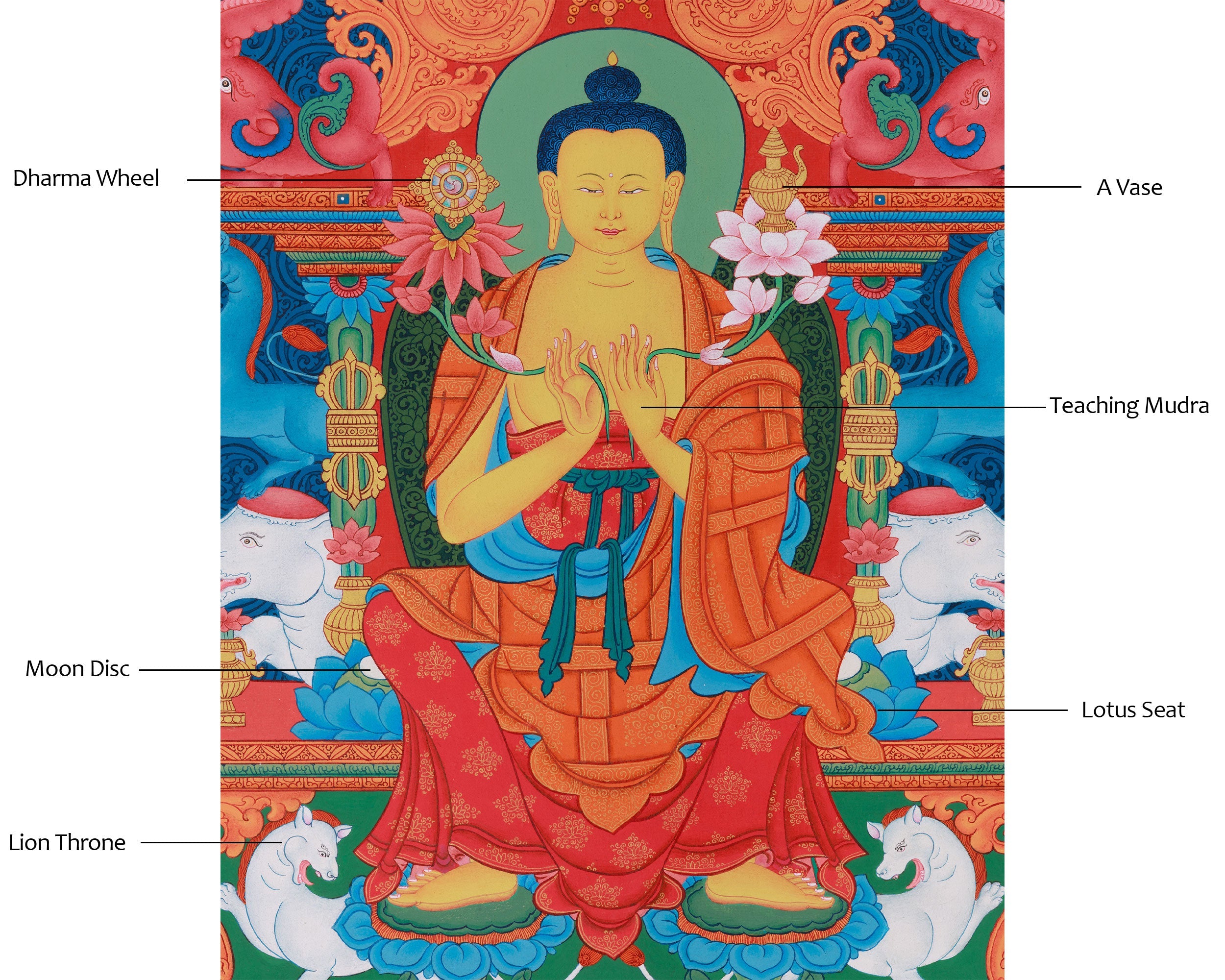 Buddha of Future, Maitreya Thangka | The Coming Buddha of Compassion