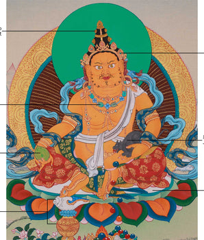 Thangka of Dzambhala | The Buddha of Wealth, Prosperity, and Abundance
