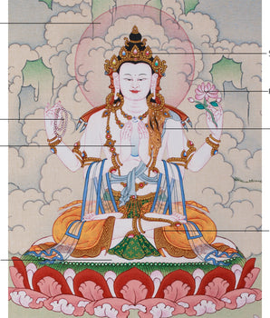 Hand-Painted 4 armed Avalokiteshvara Thangka | Buddhist Art of Compassion and Peace