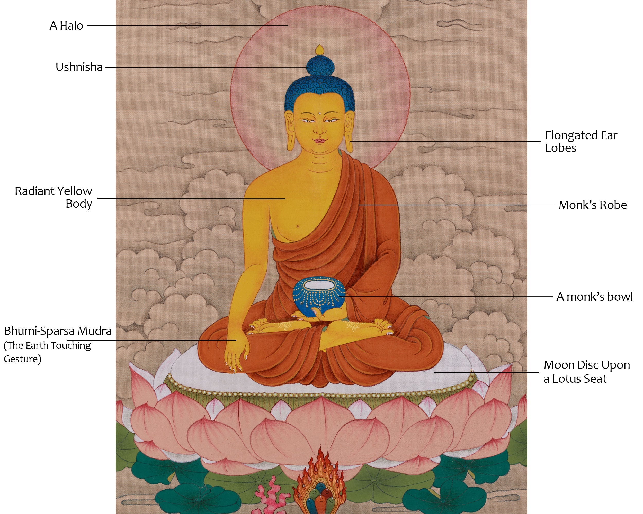 Peaceful Shakyamuni Buddha Artwork | Dharma Teacher | Symbolized Enlightenment