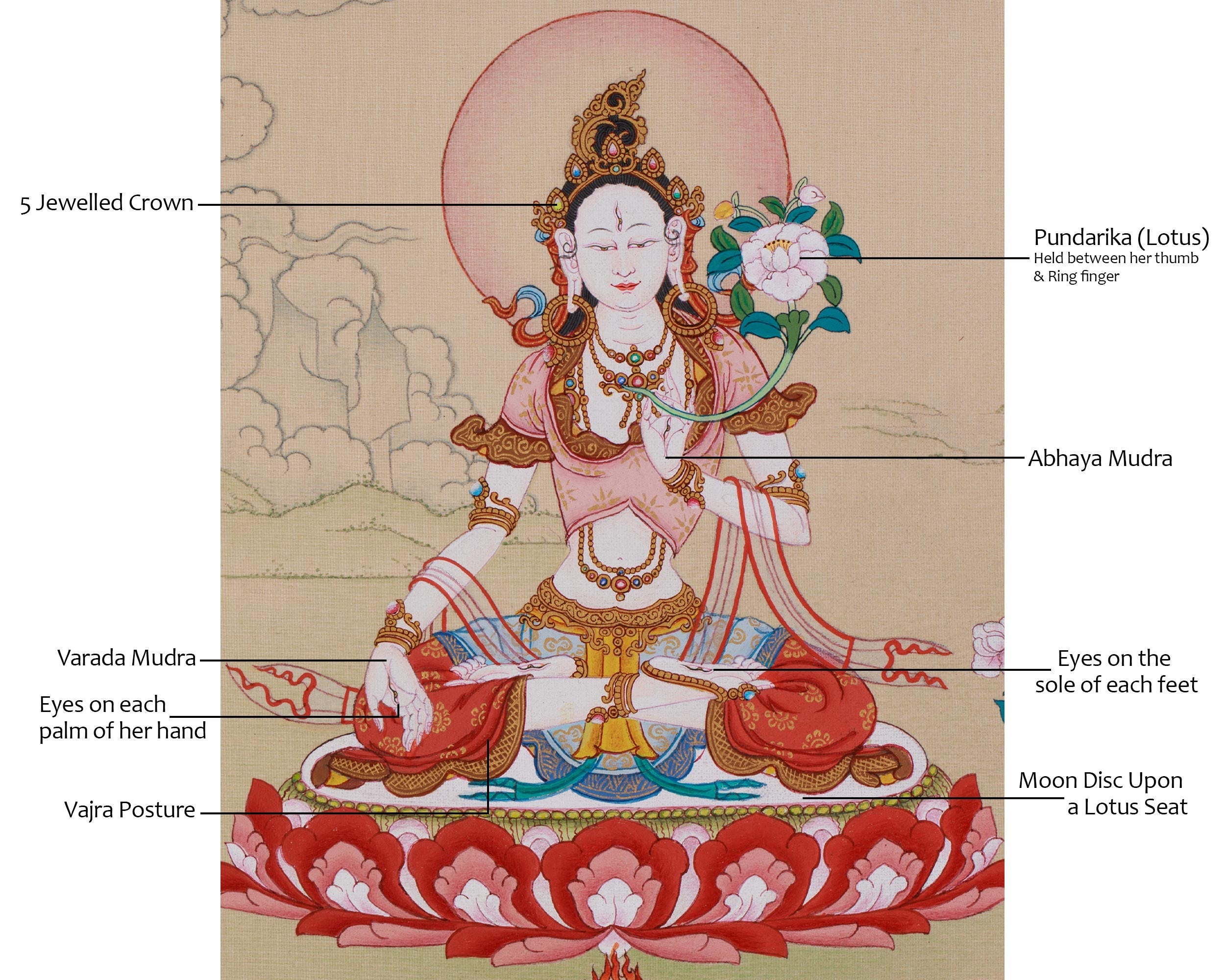 Hand Painted White Tara Art | Healing and Longevity Deity | Sita Tara With Brocade