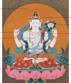 Traditional Artwork of Chenrezig | The Compassionate Bodhisattva of Mercy and Protection