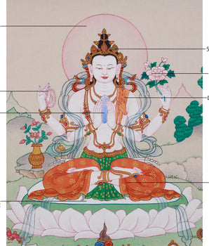 Bodhisattva Avalokiteshvara Artwork | Four Armed Chenrezig | Tibetan Buddhism