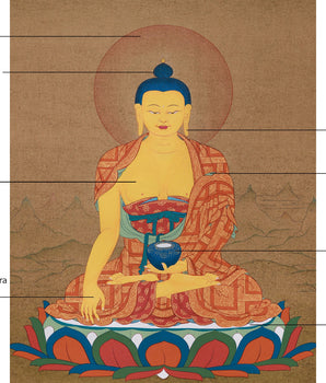 Buddhist Thangka of  Enlightened Shakyamuni Buddha