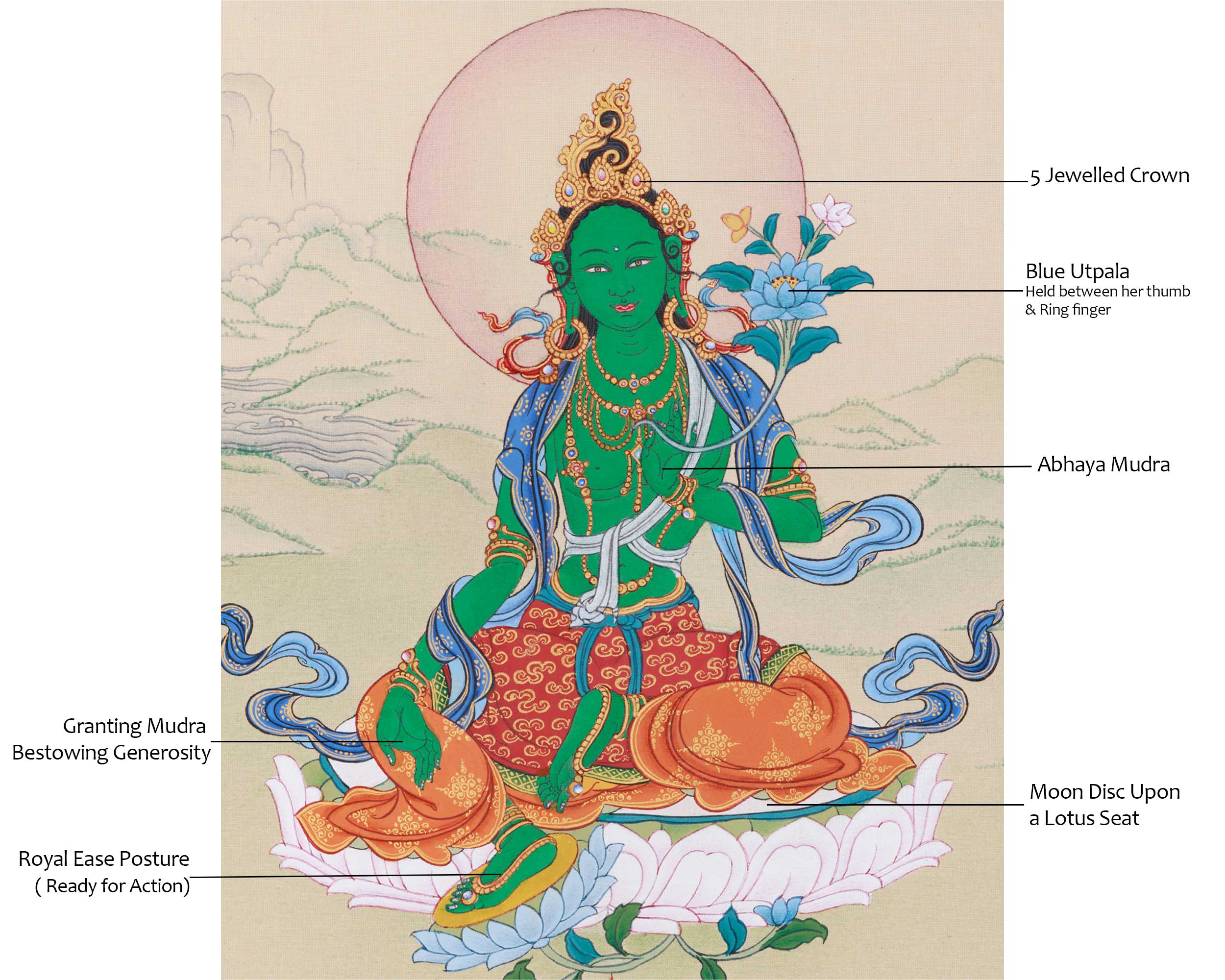 Traditional Shyama Tara Thangka | Green Tara, Goddess of Healing and Liberation