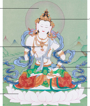 Dorje Sempa, Vajrasattva Thangka | Symbols of Transformation and Spiritual Cleansing