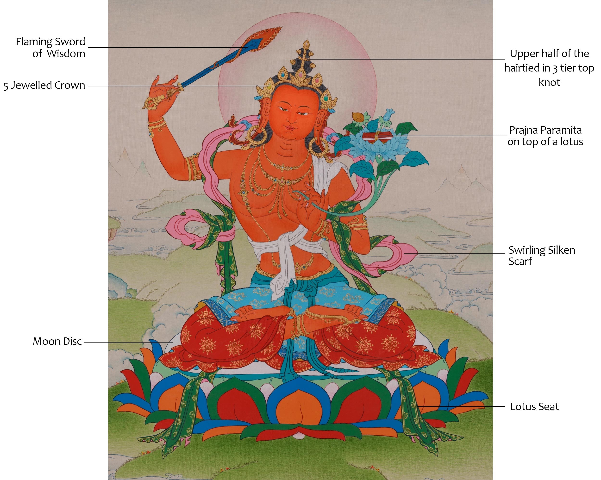Manjushri Bodhisattva Artwork | Transcendent Wisdom in Mahayana Buddhism