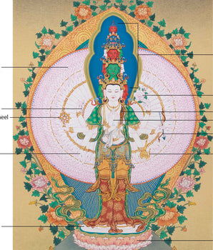 Thousand-Armed Chenrezig Buddha | Bodhisattva of Universal Compassion and Mercy