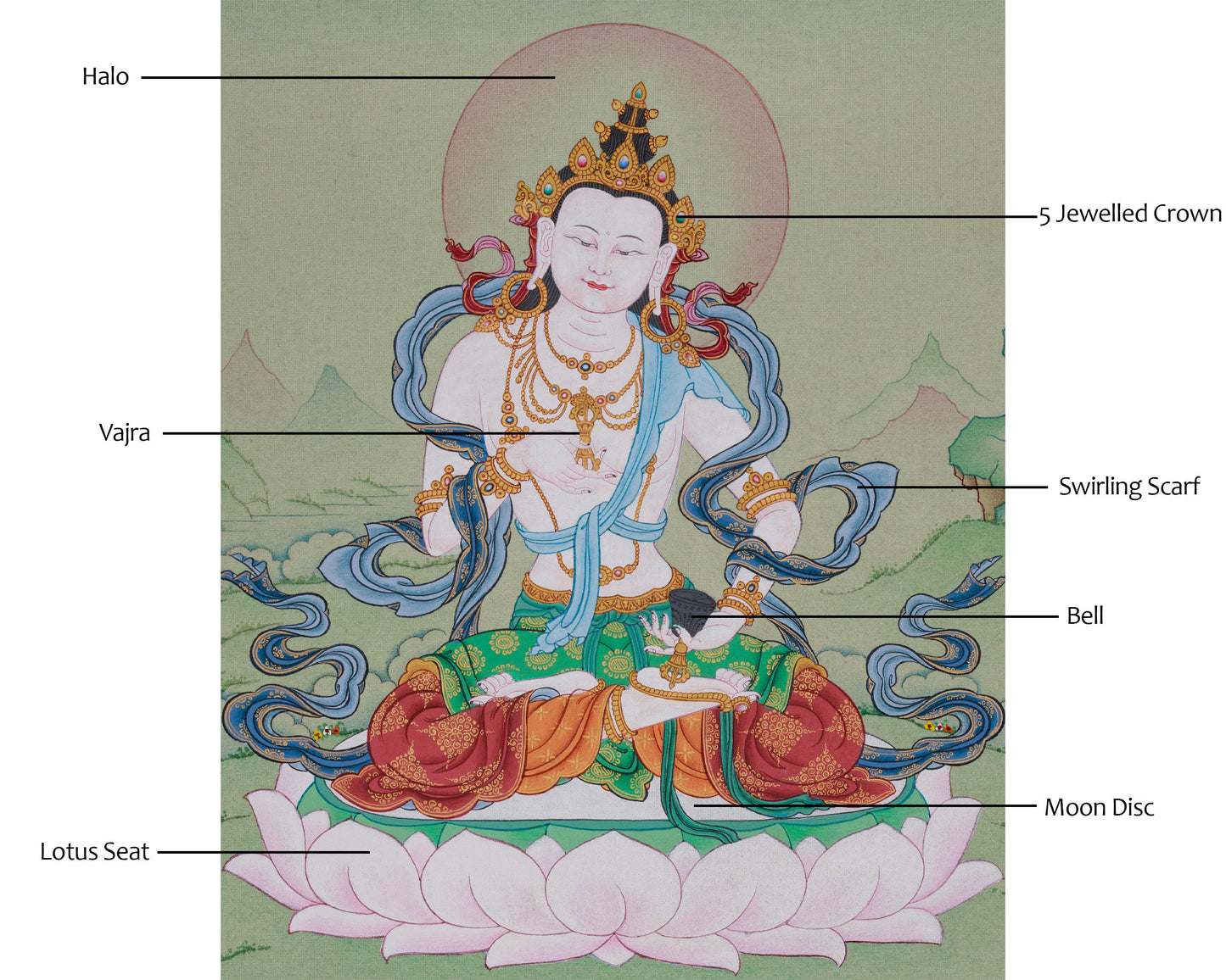 Dorje Sempa Vajrasattva Thangka | The Purification Deity