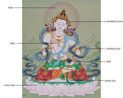 Dorje Sempa Vajrasattva Thangka | The Purification Deity