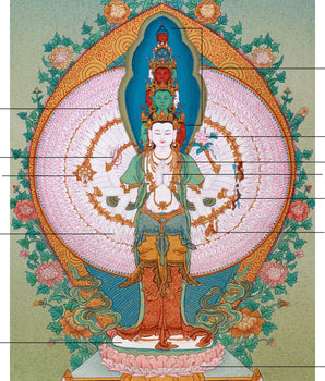 1000 Armed Avalokiteshvara | Small Hand-Painted Tibetan Thangka