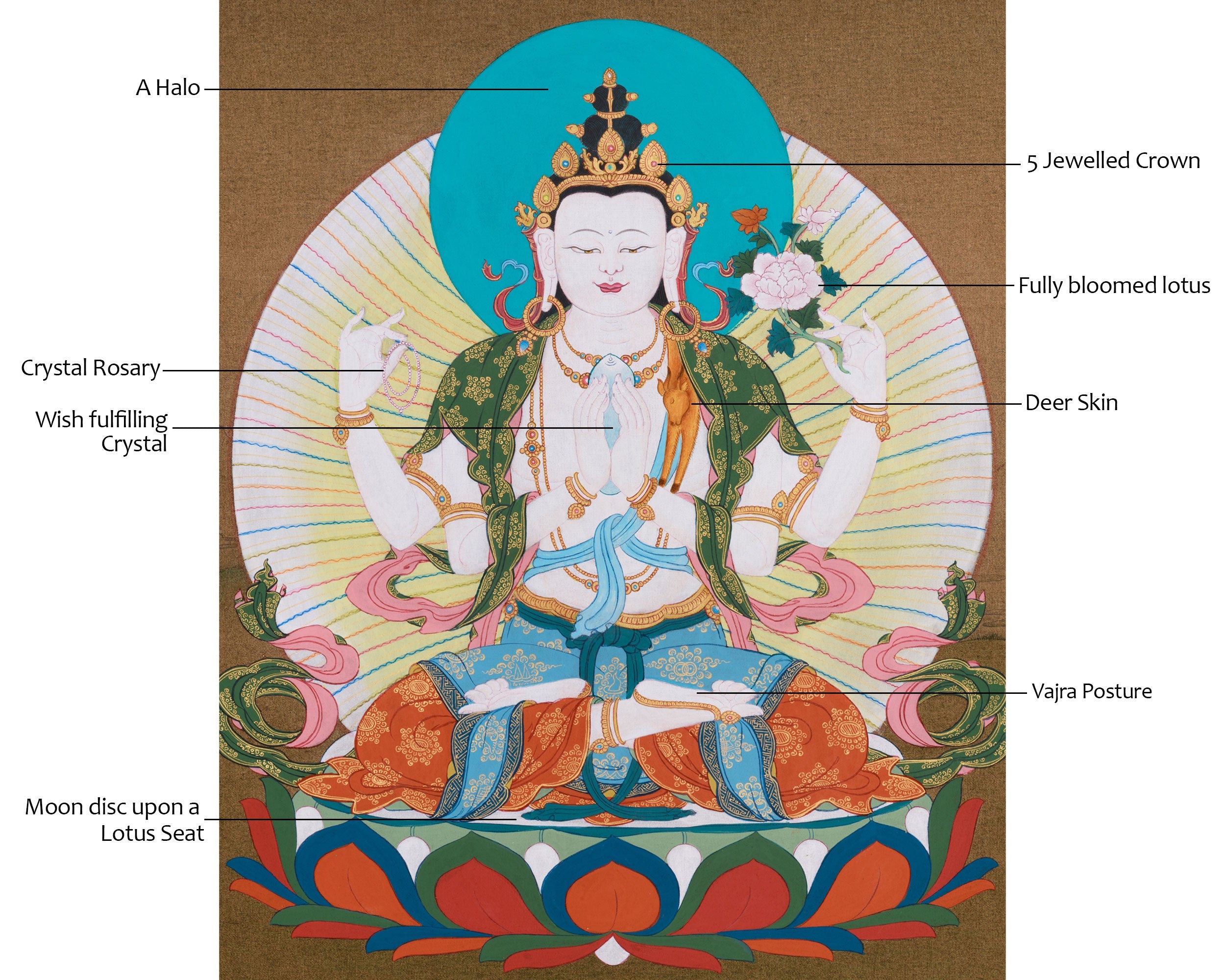 Chenrezig Thangka | Hand-Painted Bodhisattva of Compassion