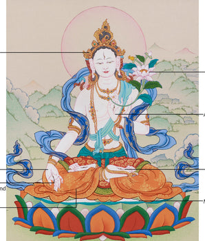 Divine White Tara Thangka | Goddess of Healing and Longevity