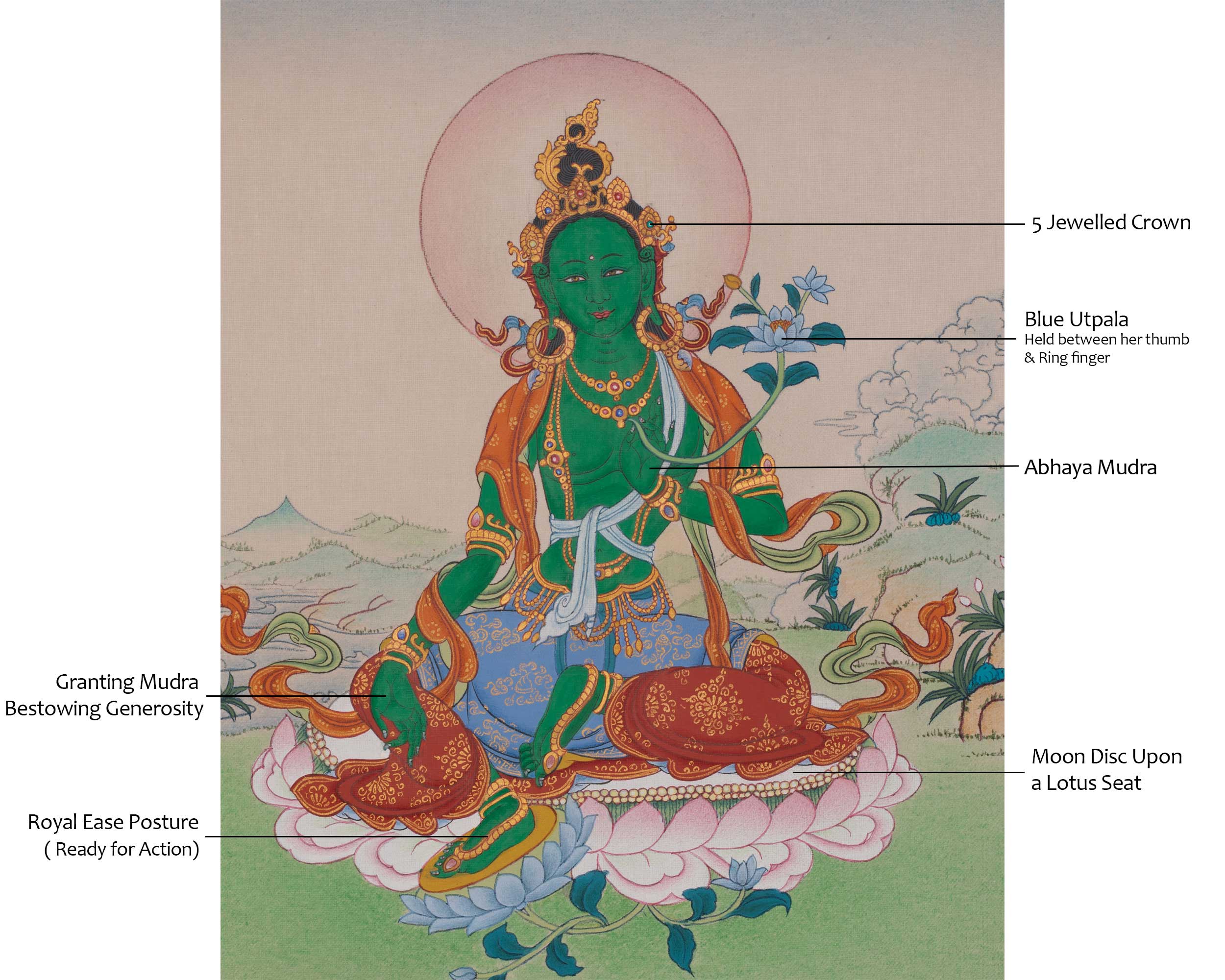 Green Tara Himalayan Art | Swift Protection, and The Removal of Fear | Shyama Tara