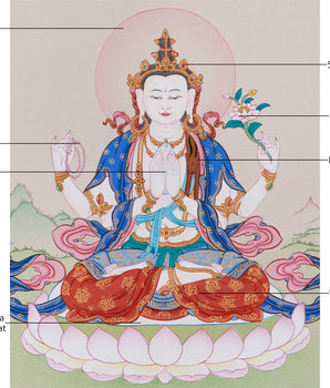 Thangka of Four-Armed Avalokiteshvara | The Bodhisattva of Compassion and Mercy