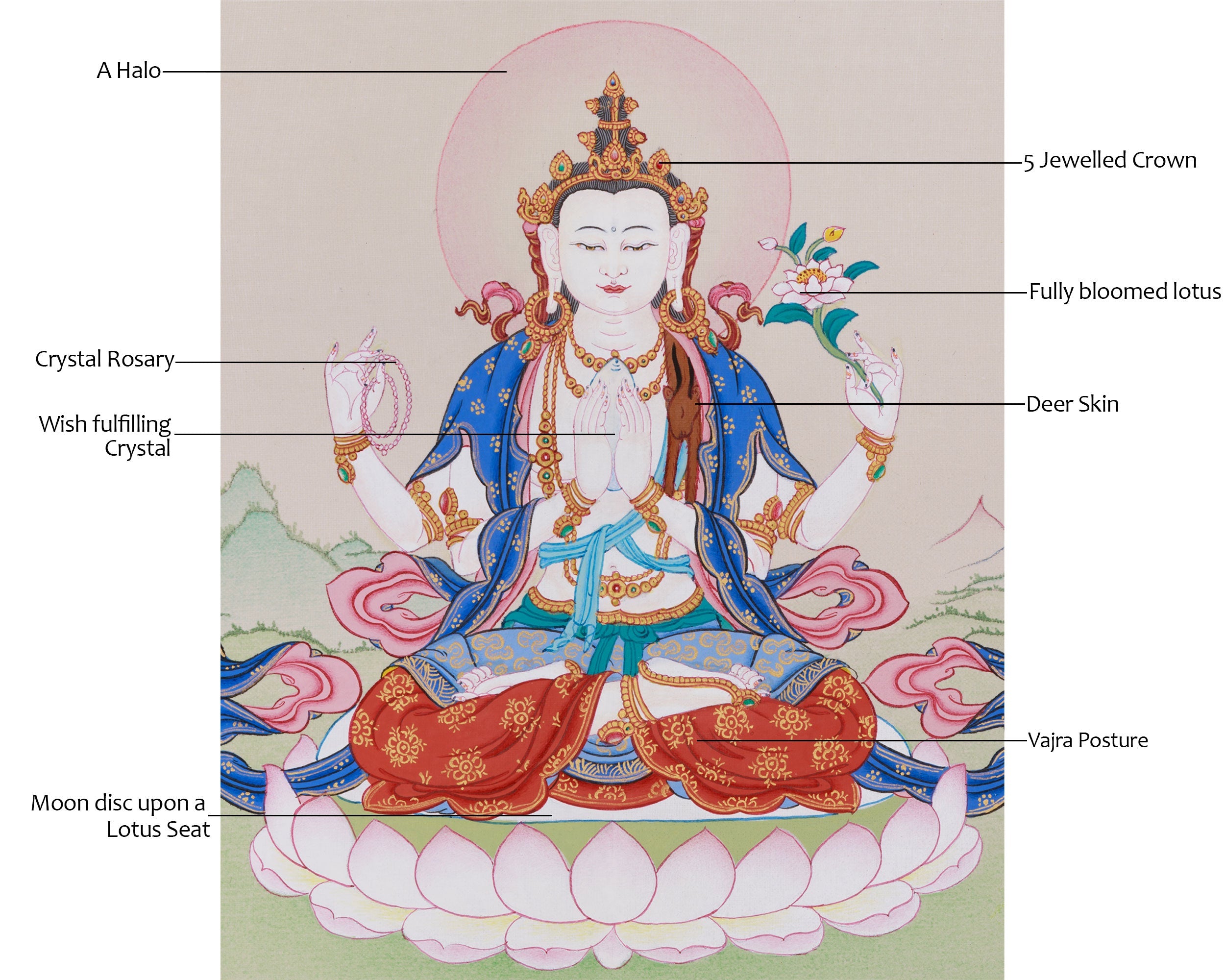 Thangka of Four-Armed Avalokiteshvara | The Bodhisattva of Compassion and Mercy