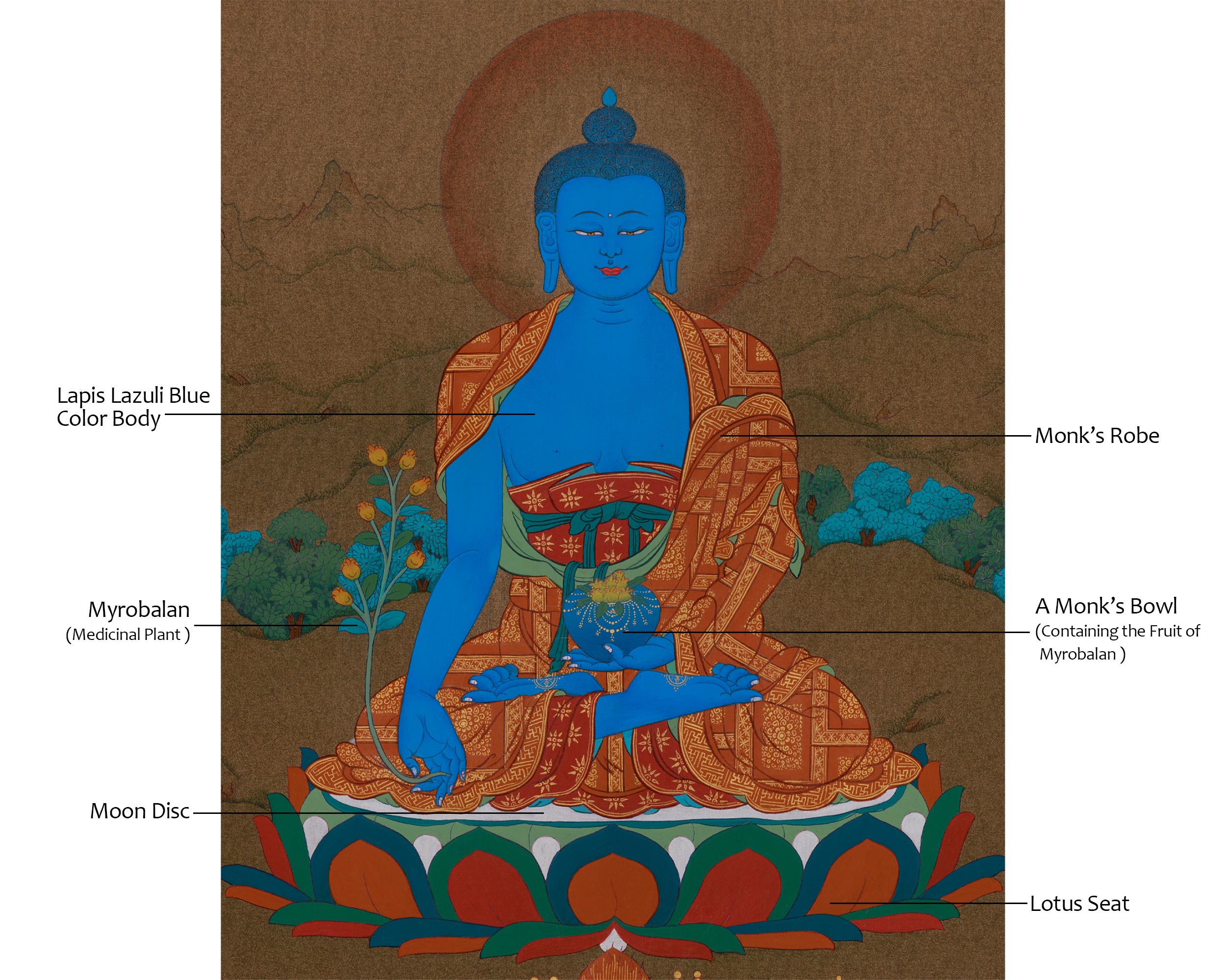 Medicine Buddha Sacred Art | A Masterpiece of Divine Healing and Spiritual Protection