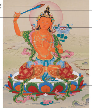 Hand-Painted 24 Inch Manjushri Thangka | Bodhisattva of Profound Knowledge