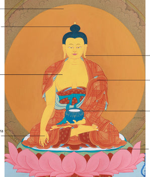 Buddha-Shakyamuni & His Disciples, Karma Gadri Thangka