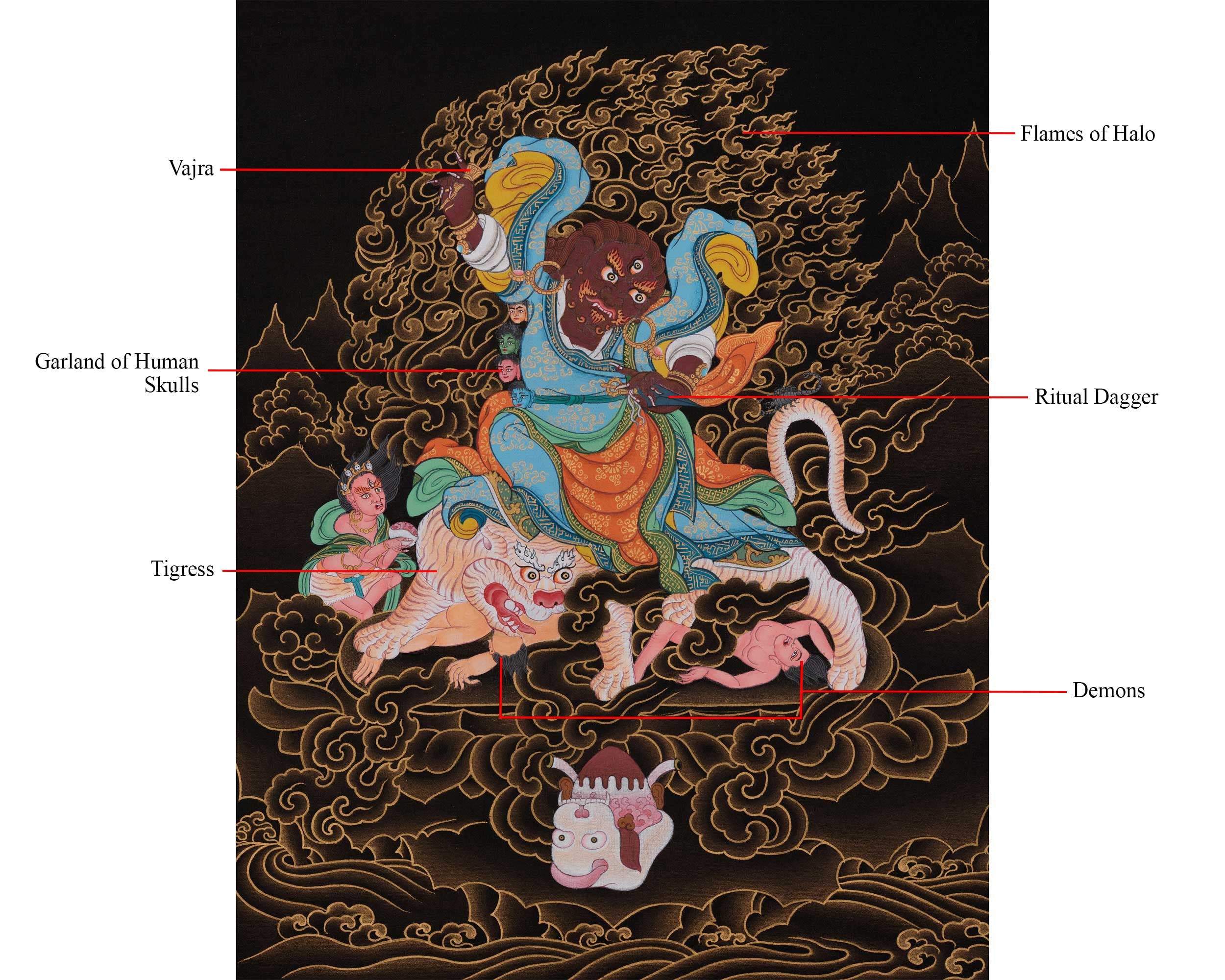 Tibetan Dorje Drollo Thangka | Wrathful Form of Guru Rinpoche | Vajrayana Deity