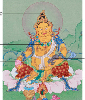 Dzambhala, Wealth Deity Thangka | Buddha of Prosperity and Abundance