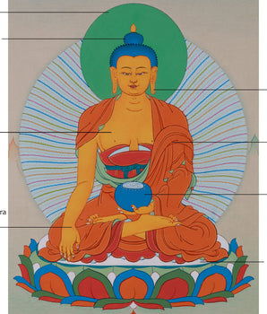The Buddha Shakyamuni Thangka