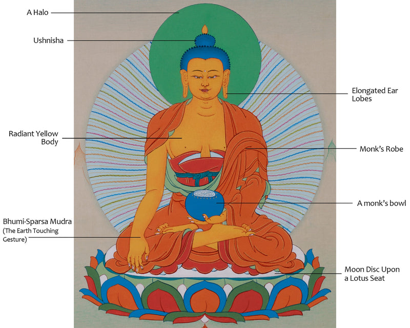 The Buddha Shakyamuni Thangka