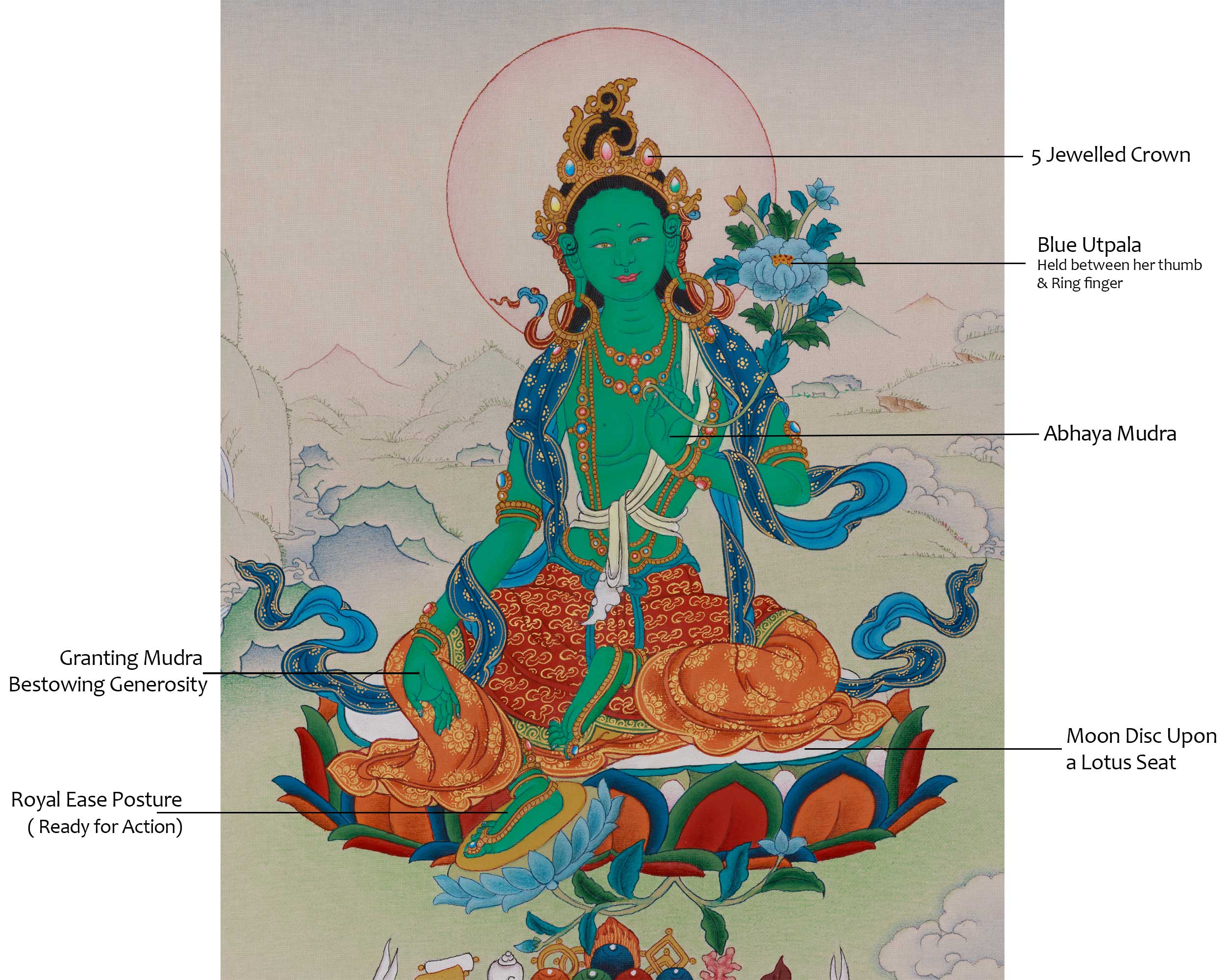 Green Tara Bodhisattva Art | Revered Deities In Tibetan Buddhism | Mother of all Buddhas