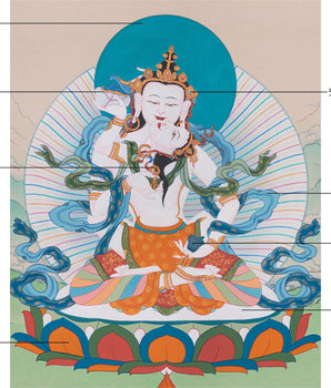 Traditional Thangka of Vajrasattva Consort (Yab-Yum) | The Divine Union of Wisdom and Compassion