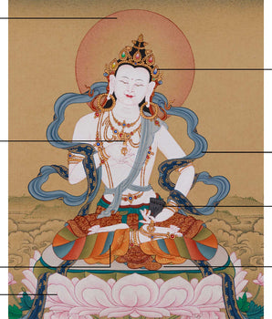 Vajrasattva, Purification Buddha Thangka | Spiritual Transformation