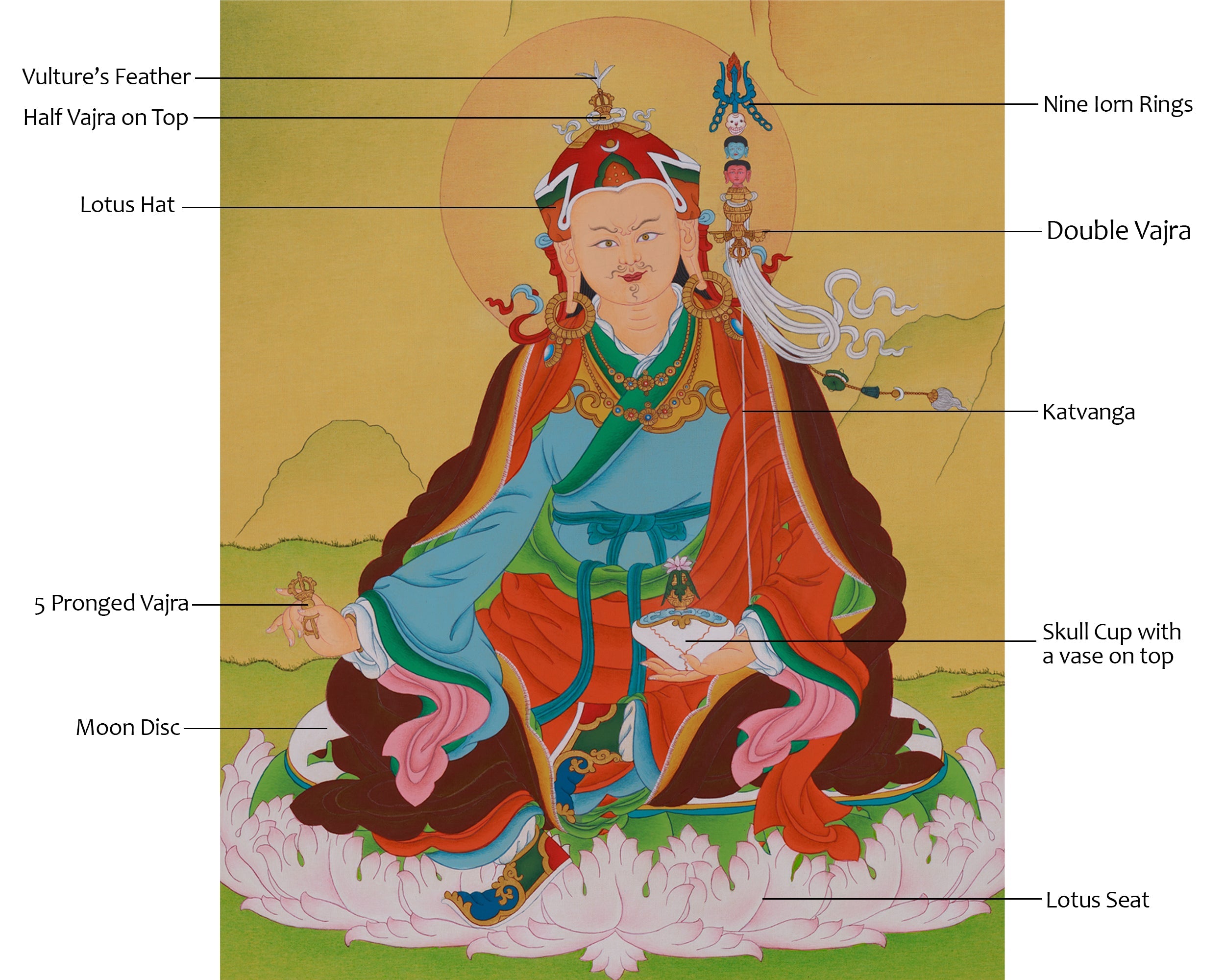 Divine Thangka of Guru Rinpoche | Tibetan Guru Art