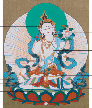 Female Bodhisattva White Tara Painting | The Goddess of Healing and Longevity