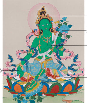 Buddhism Green Tara Painting | The Compassionate Goddess Who Removes Fear and Grants Healing