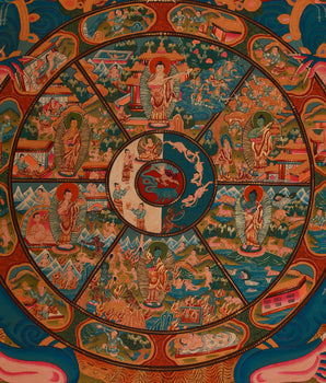 The Wheel of Life, Bhavacakra Meditation Thangka Painting