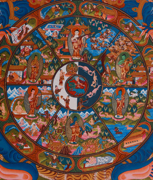 Wheel of Life Samsara Thangka | Cycle of Existence and Path to Enlightenment