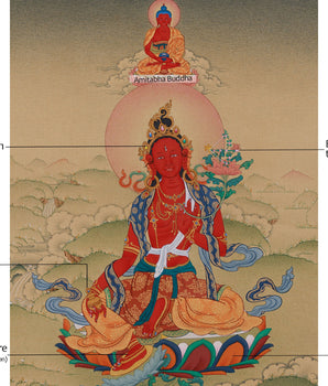Dakini Red Tara Thangka | Goddess of Courage, Compassion, and Liberation