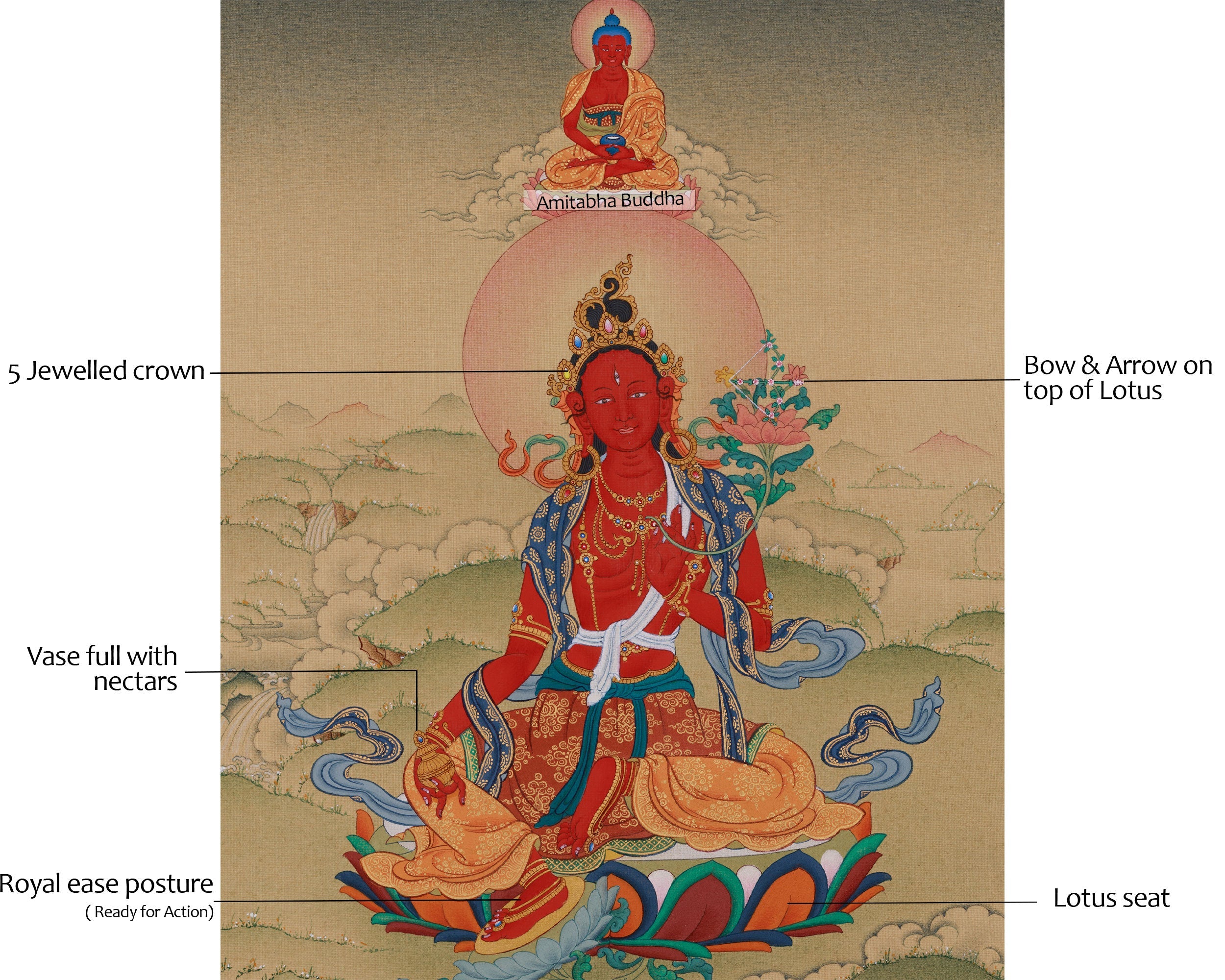 Dakini Red Tara Thangka | Goddess of Courage, Compassion, and Liberation