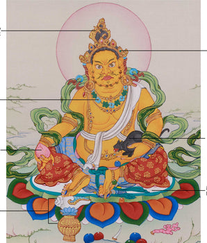 Hand-Painted Yellow Dzambhala Thangka | The Buddha of Prosperity and Fortune