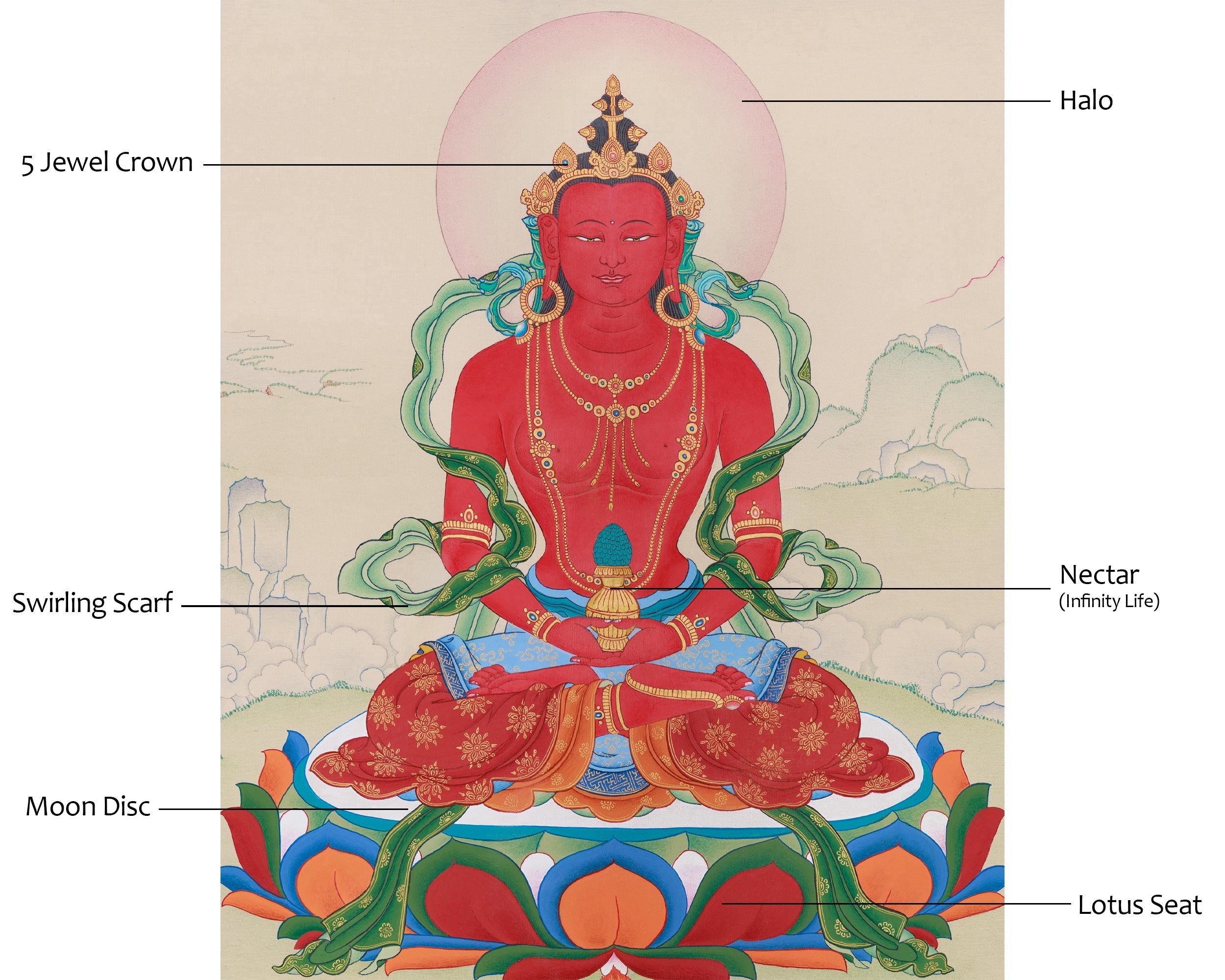 Hand-Painted Buddha Amitayus Thangka | Symbol of Long Life and Enlightened Grace